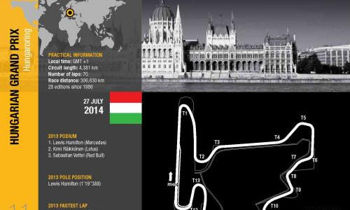 2014 Rd.11 ハンガリーGP観戦ガイド マシン編 2014 Rd.11 ハンガリーGP観戦ガイド マシン編