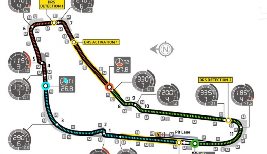 2014 Rd.13イタリアGP観戦ガイド サーキット編