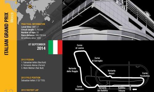 2014 Rd.13イタリアGP観戦ガイド PU・マシン編 2014 Rd.13イタリアGP観戦ガイド PU・マシン編