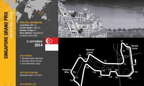 2014 Rd.14 シンガポールGP観戦ガイド マシン編