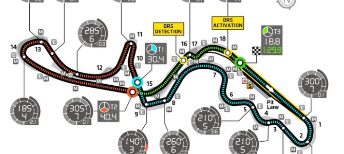 2014 Rd.15 日本GP観戦ガイド サーキット編