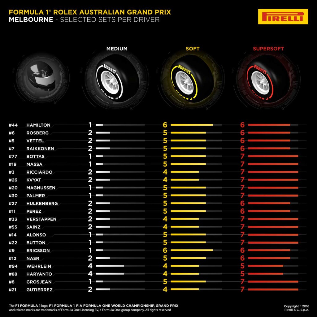 01-AUSTRALIAN-SELECTED-SETS-PER-DRIVER-4k-EN-21-pirelli