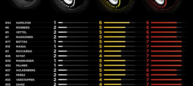 オーストラリアGPでのタイヤ選択発表